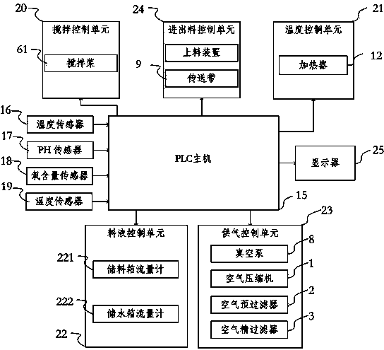 Microbiological solid-state seed producing and fermenting device