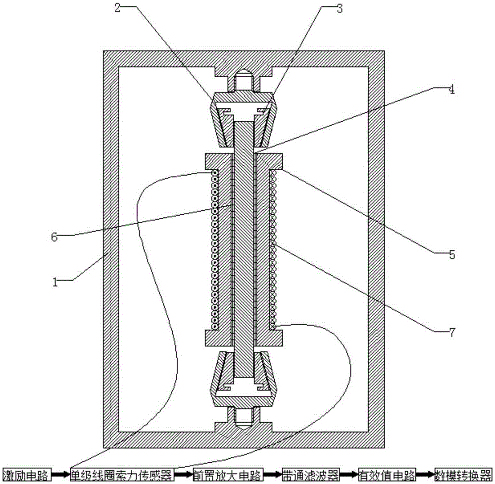 Single-stage coil cable tension sensor based on self-inductance principle and test method thereof