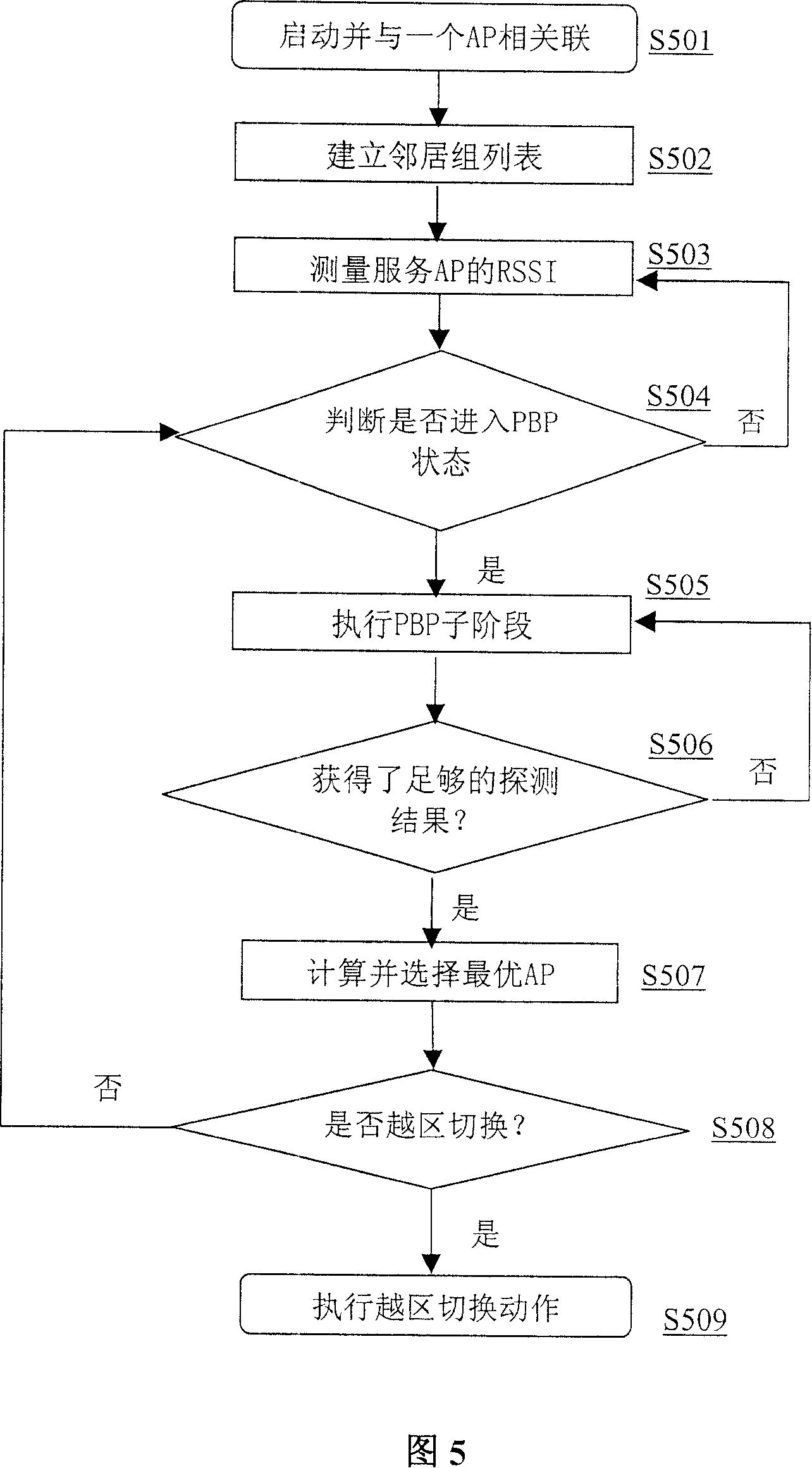 Subscriber terminal based fast skip zone switching method and equipment