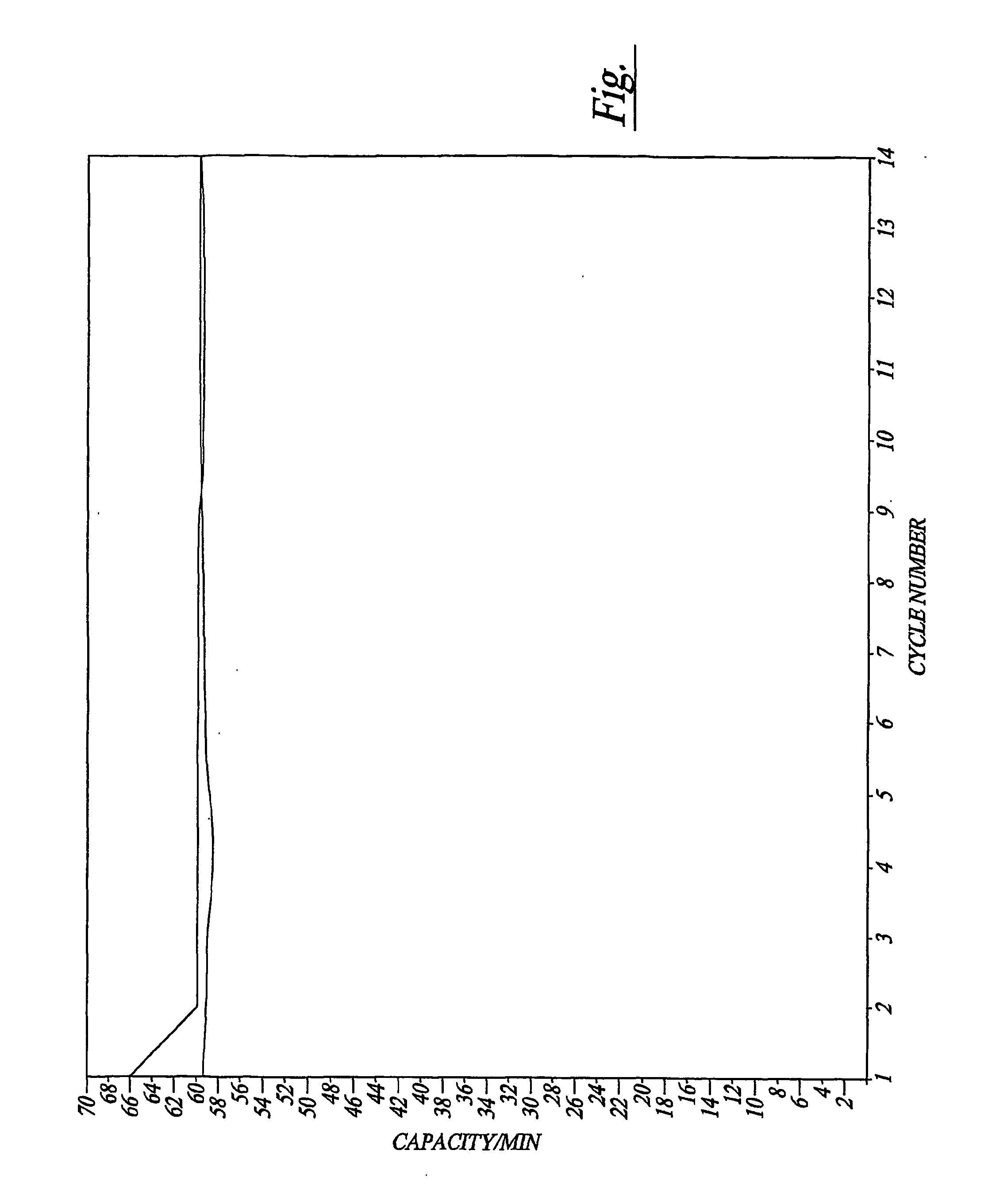Cathode compositions and method for lithium-ion cell construction having a lithum compound additive, eliminating irreversible capacity loss