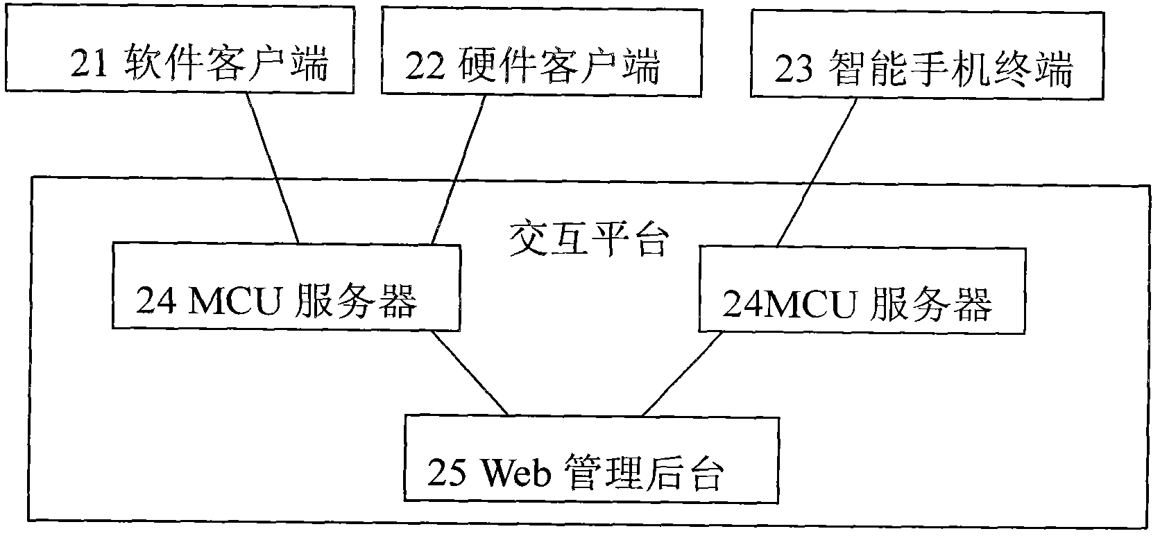 Real-time information safety service method and system for supporting dynamic interaction