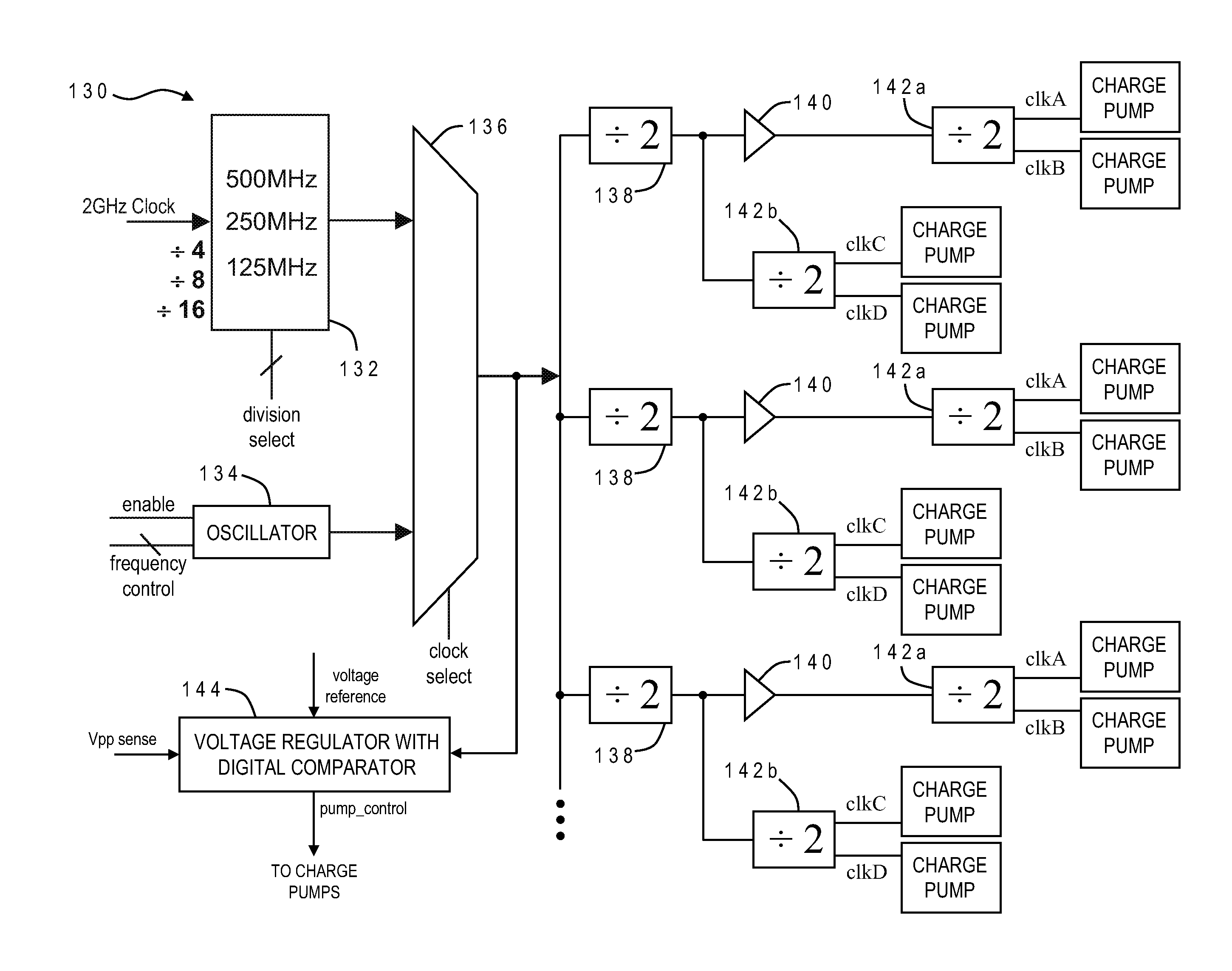 Peak power reduction methods in distributed charge pump systems