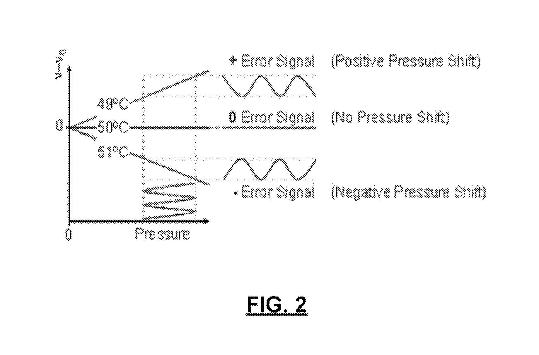 System and method for modulating pressure in an alkali-vapor cell