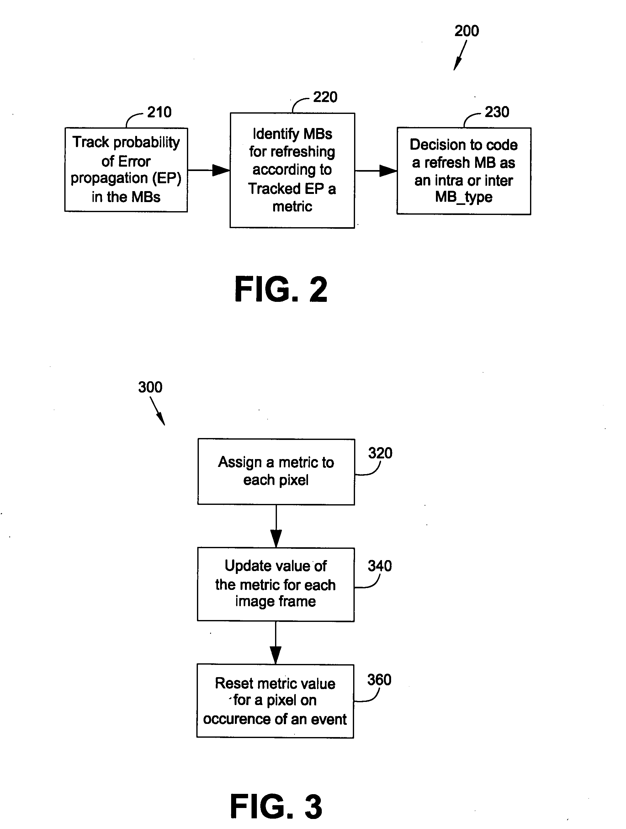 Method and device for tracking error propagation and refreshing a video stream