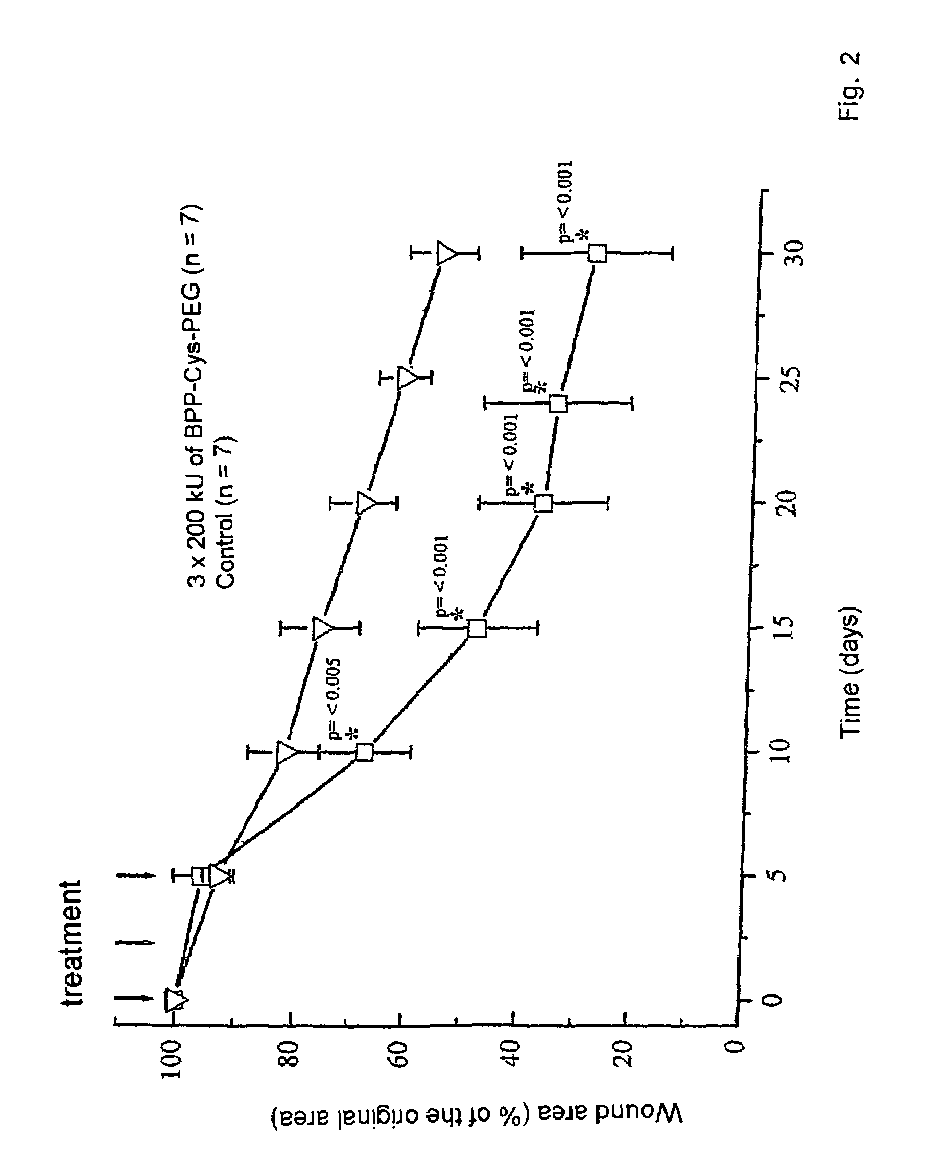 Bisacyloxypropylcysteine conjugates and the use thereof