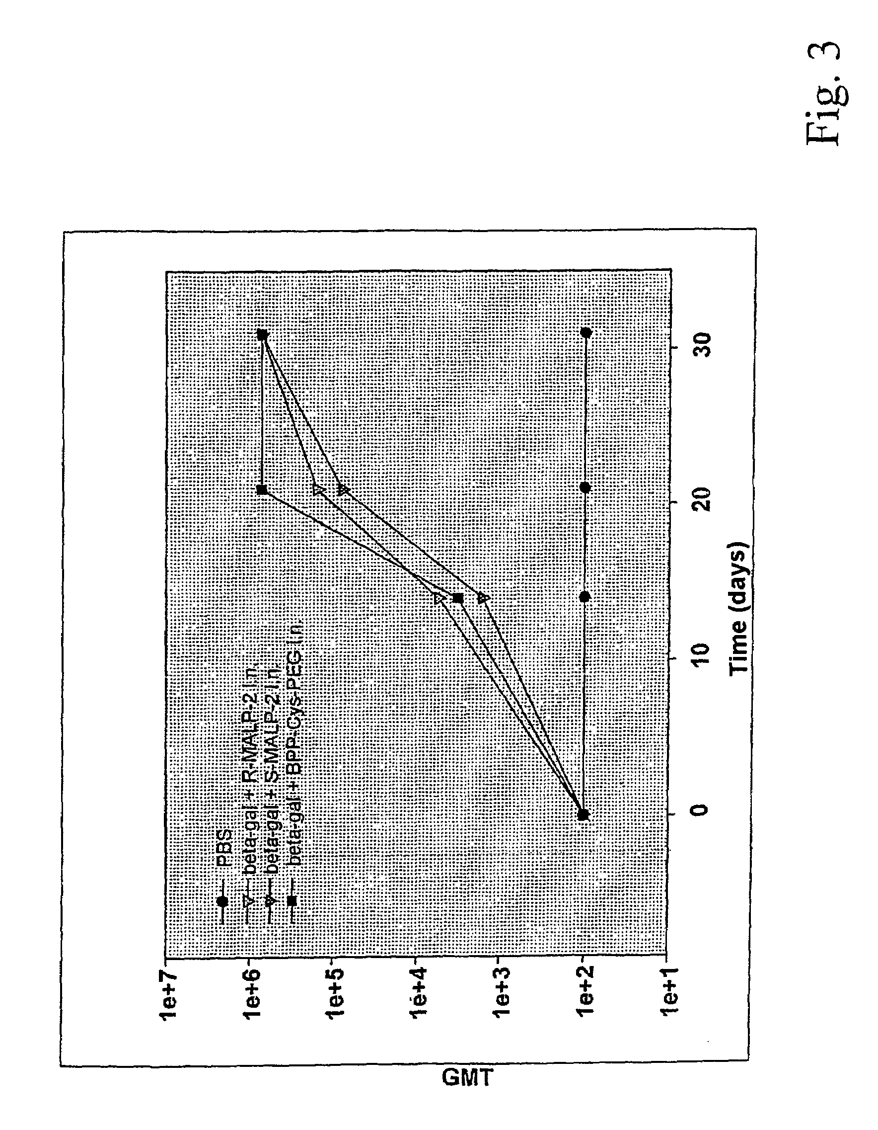 Bisacyloxypropylcysteine conjugates and the use thereof