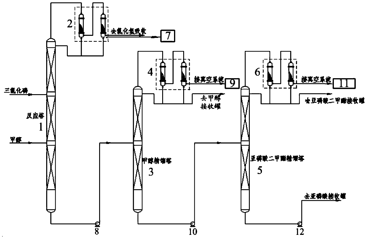 Dimethyl phosphite production device and dimethyl phosphite production process