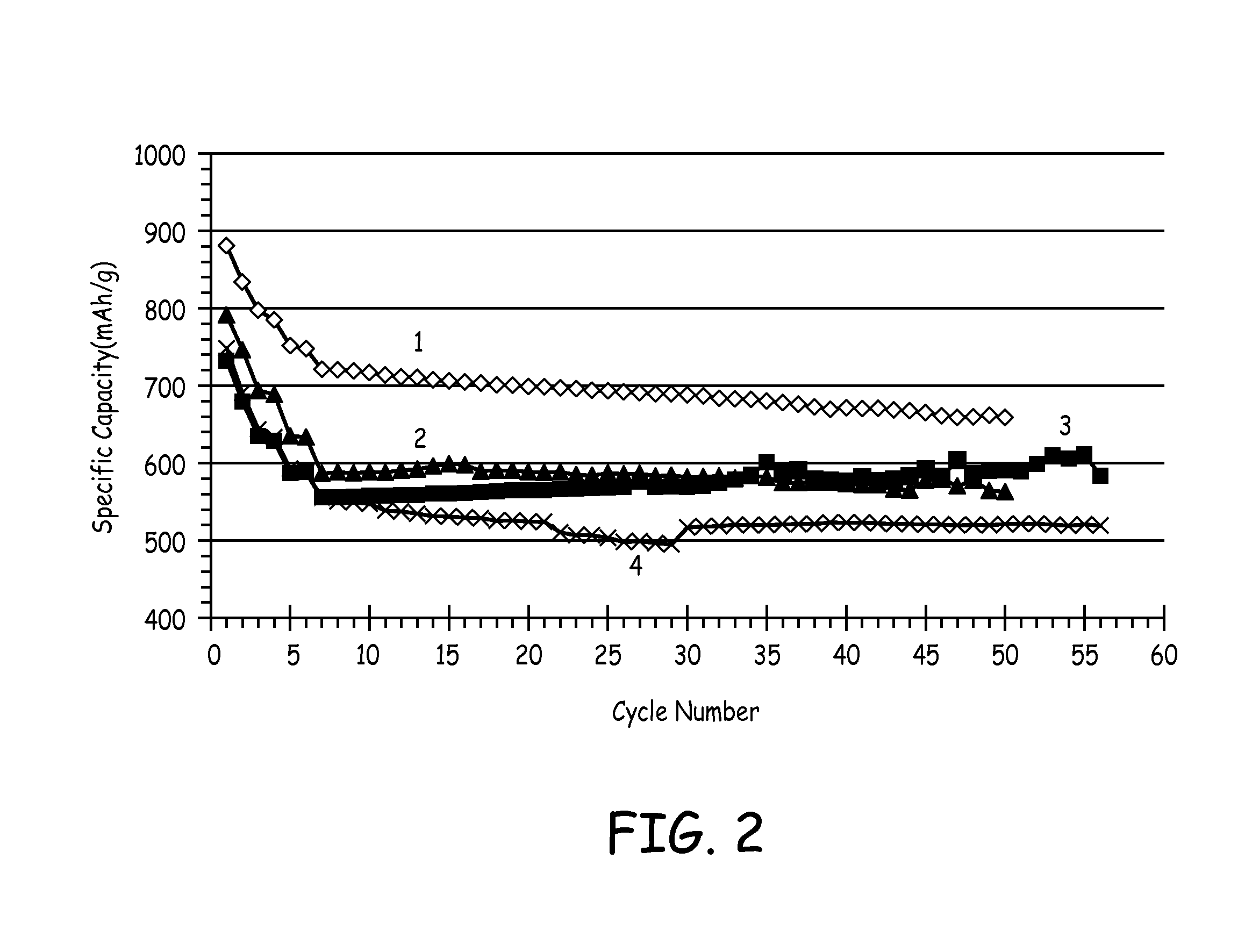 Silicon-based active materials for lithium ion batteries and synthesis with solution processing