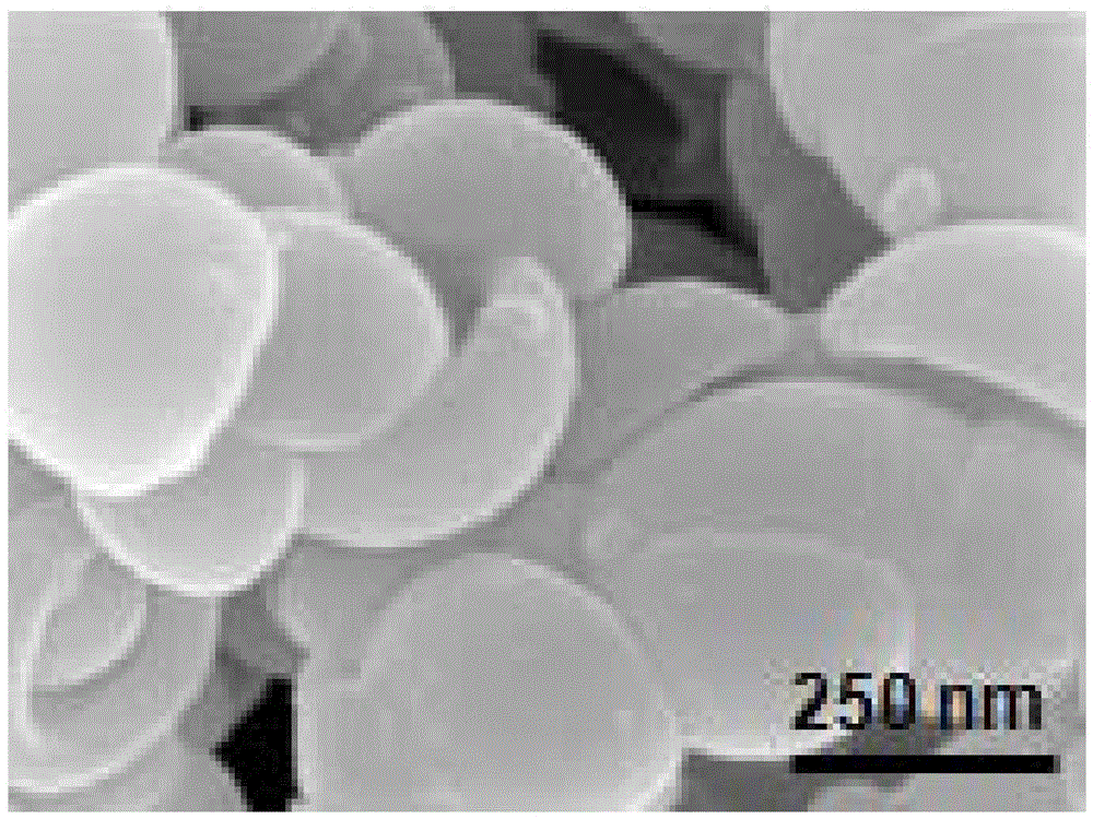 Preparation method and application of bowl-like nitrogen-doped carbon hollow particle