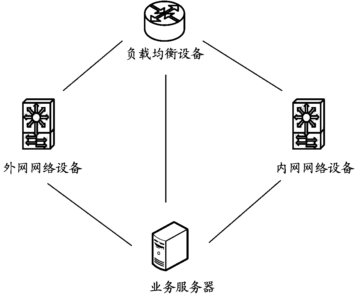 Method and device for transmitting data package