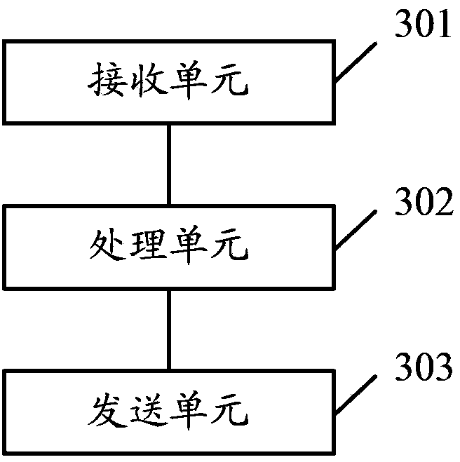 Method and device for transmitting data package