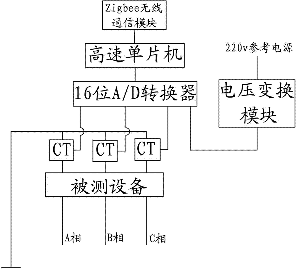 High voltage electricity capacitive equipment dielectric loss on-line monitoring method and monitoring system