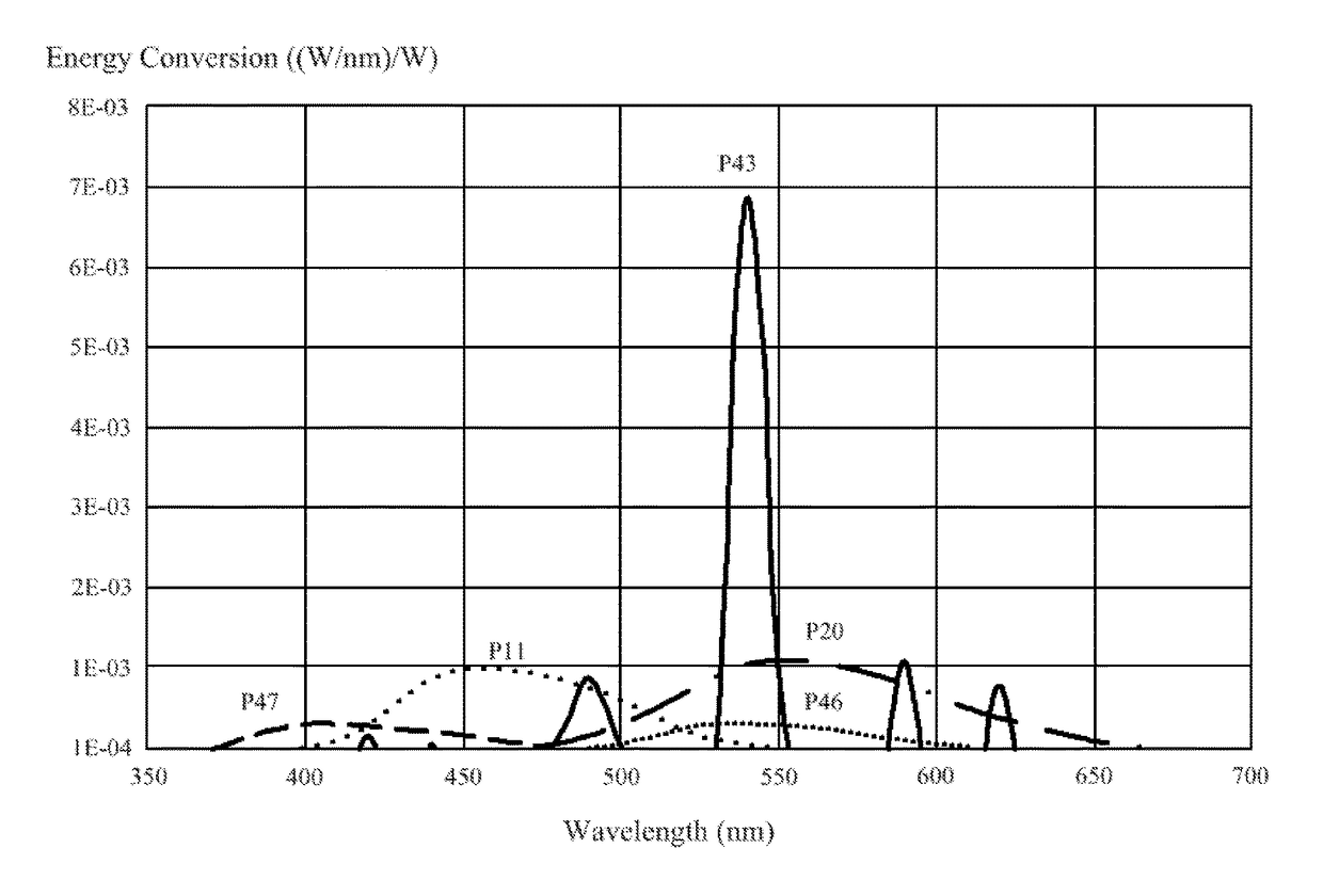 Dosimetric scintillating screen detector for charged particle radiotherapy quality assurance