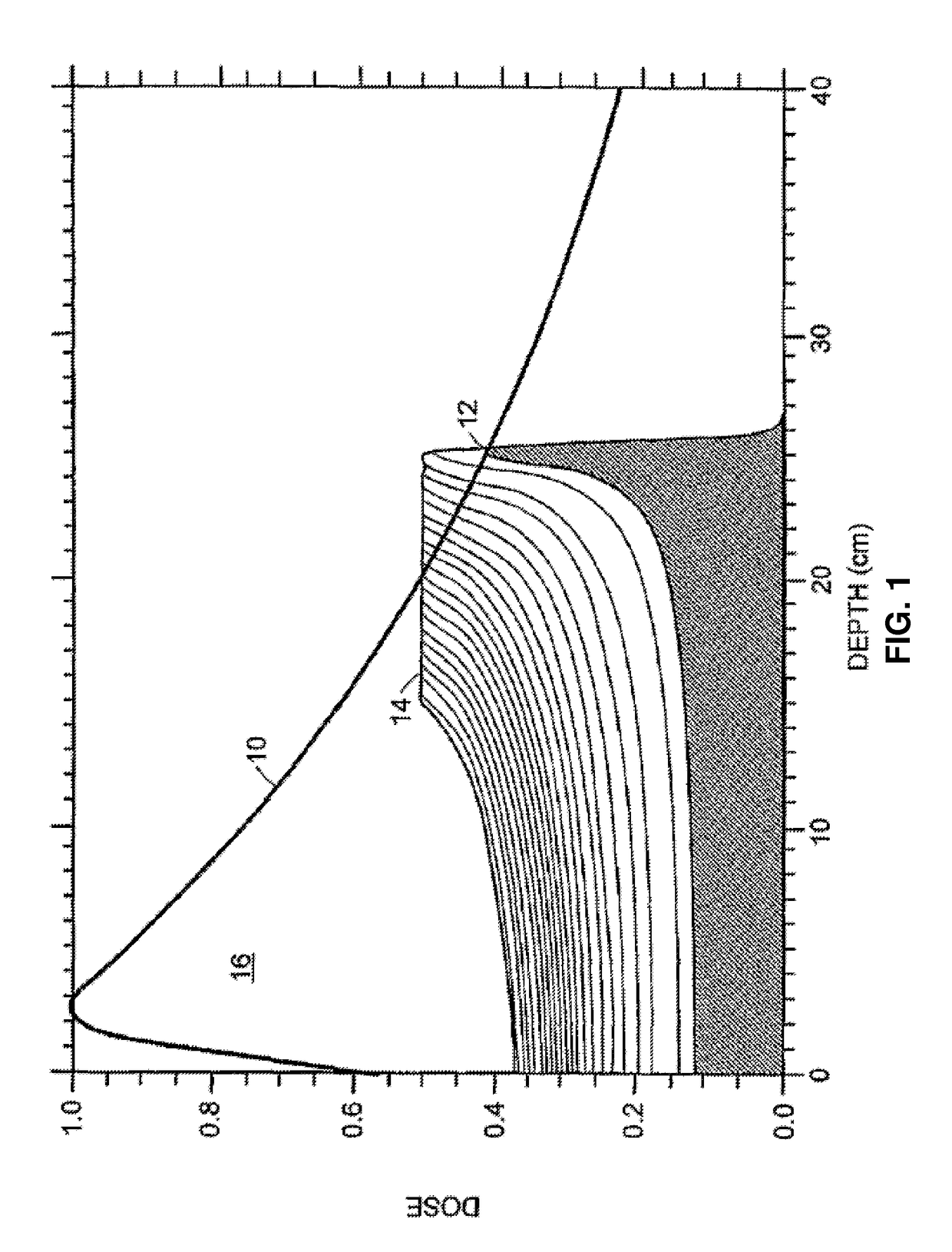 Dosimetric scintillating screen detector for charged particle radiotherapy quality assurance