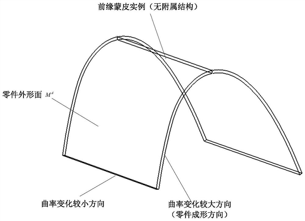 A Skinning Process Model Correction Method Based on Workpiece Point Cloud Model