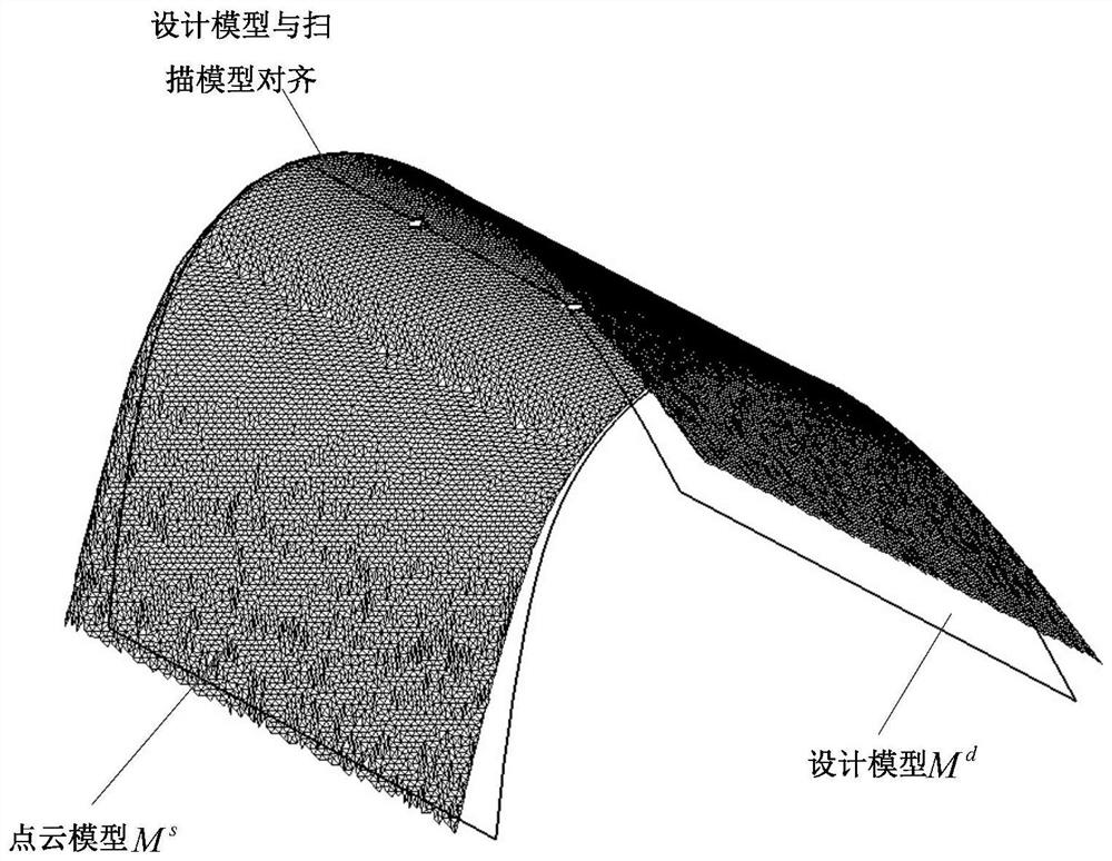 A Skinning Process Model Correction Method Based on Workpiece Point Cloud Model