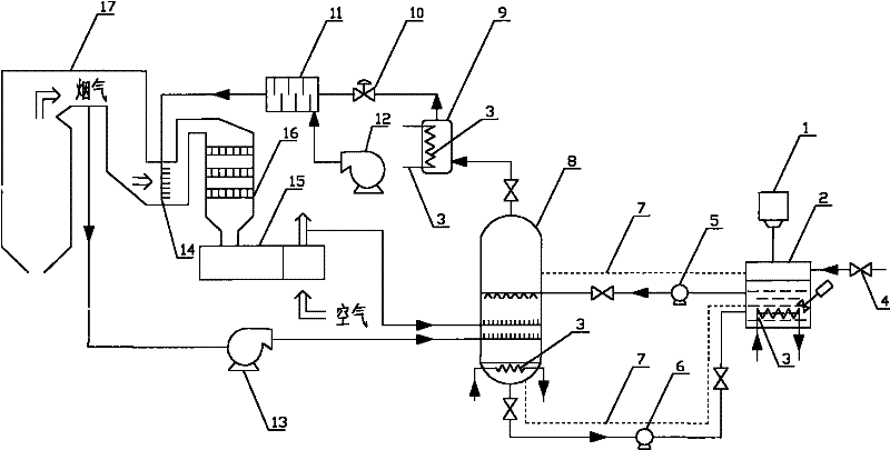 Process and system for preparing ammonia from ammonium bicarbonate by using wet process for flue gas denitration