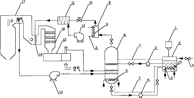 Process and system for preparing ammonia from ammonium bicarbonate by using wet process for flue gas denitration