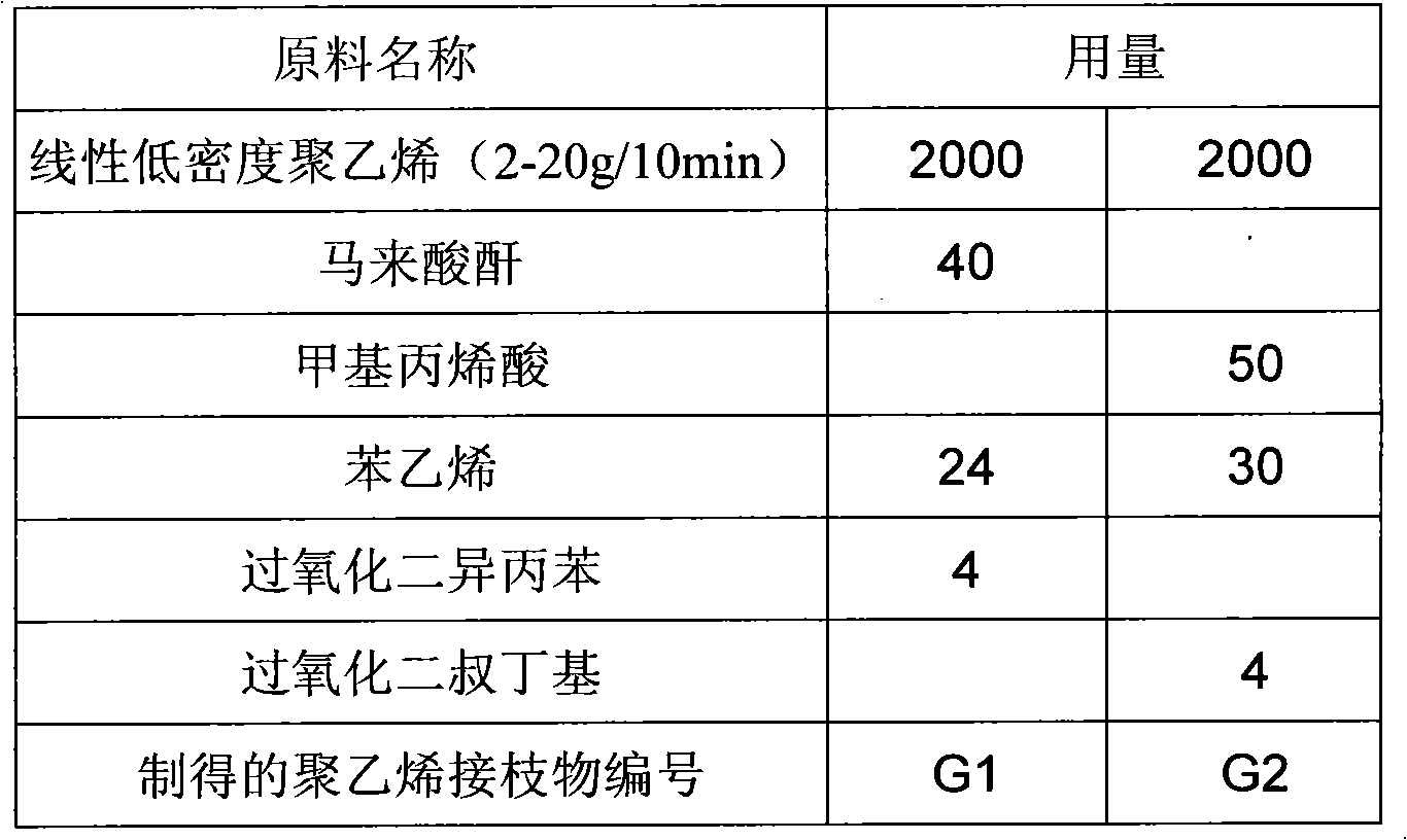 Preparation method of rubber and plastic compound modified asphalt with stable heat storage