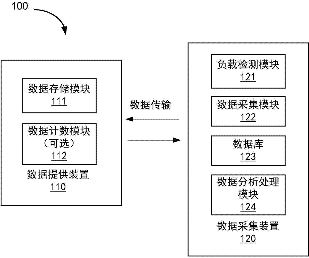 Method and system for collecting web data