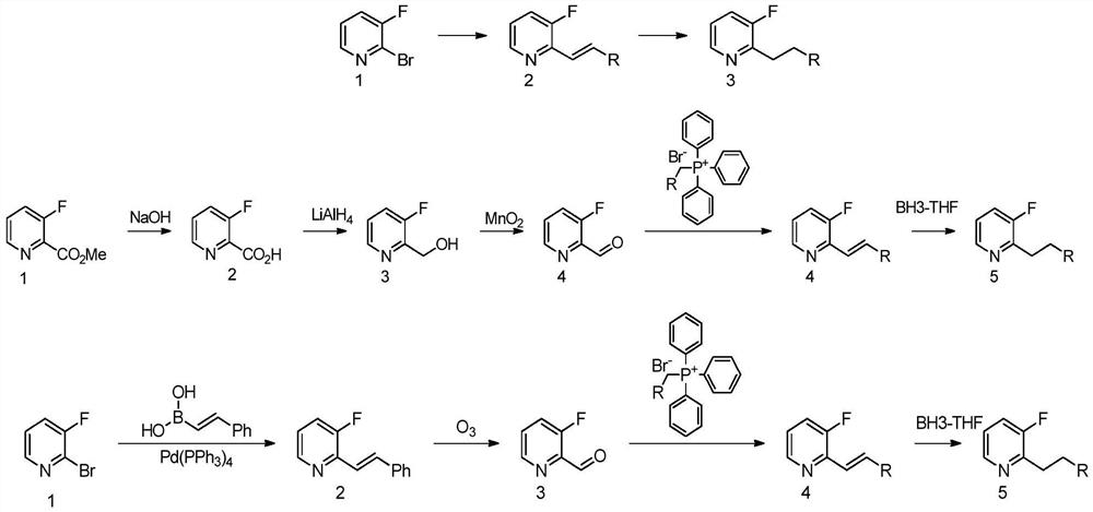 Preparation method of 3-fluoro-2-isobutylpyridine