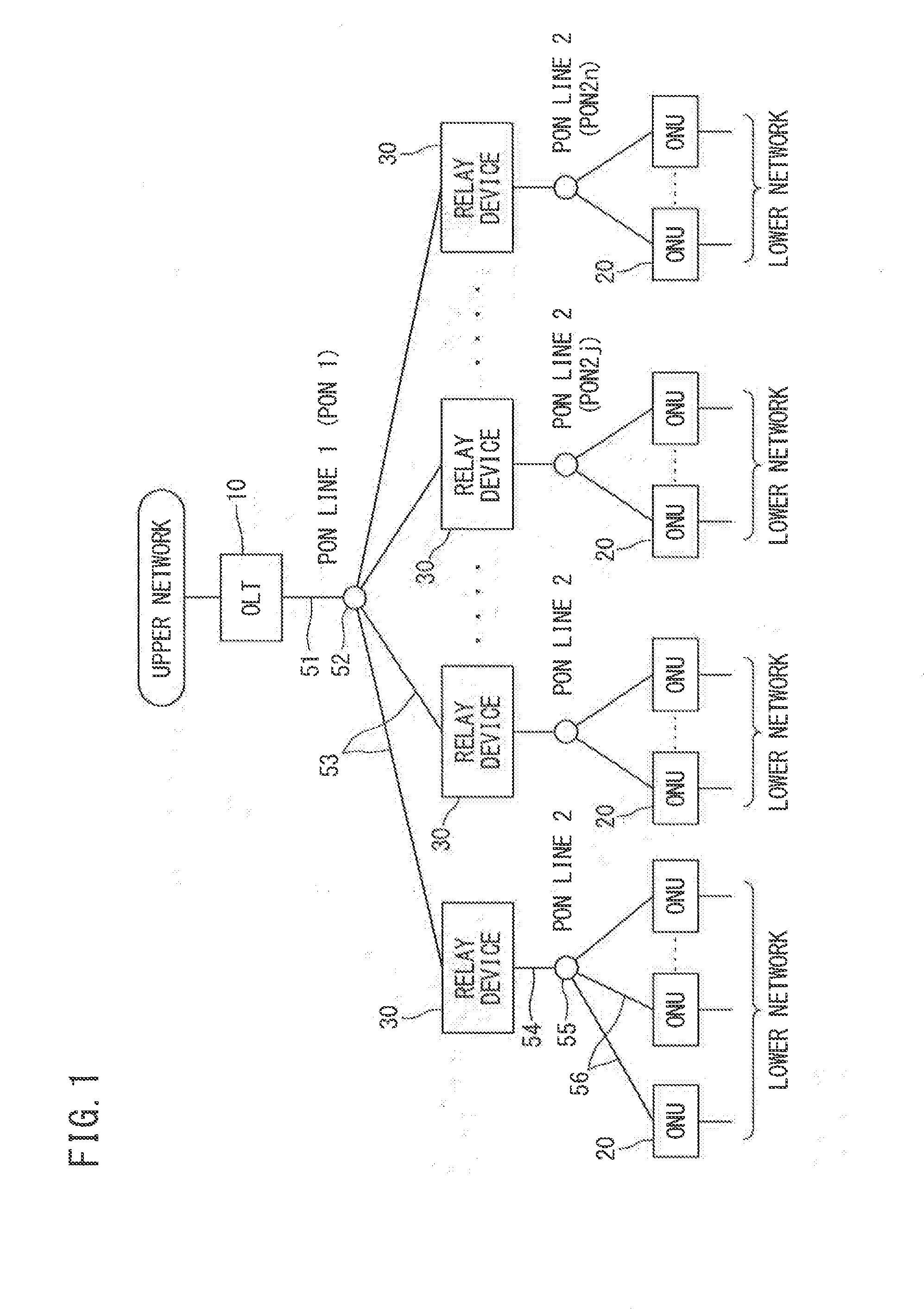 Relay device, relay method, and optical communication system which uses relay device