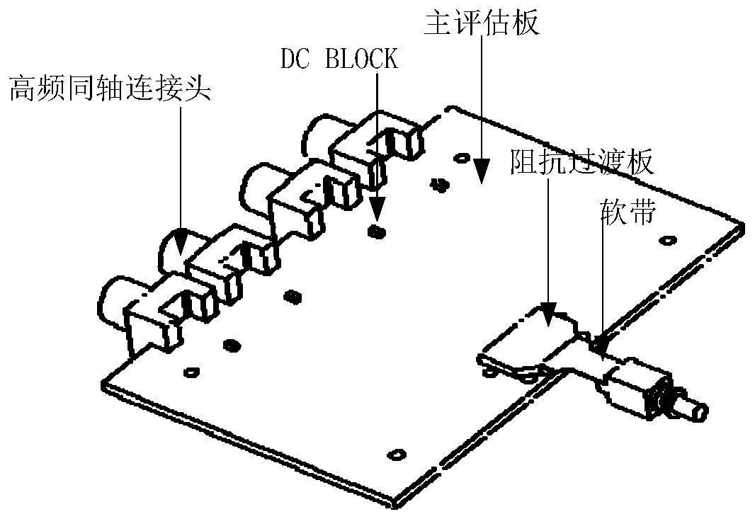 A high-speed optical receiver test evaluation board structure and its test system