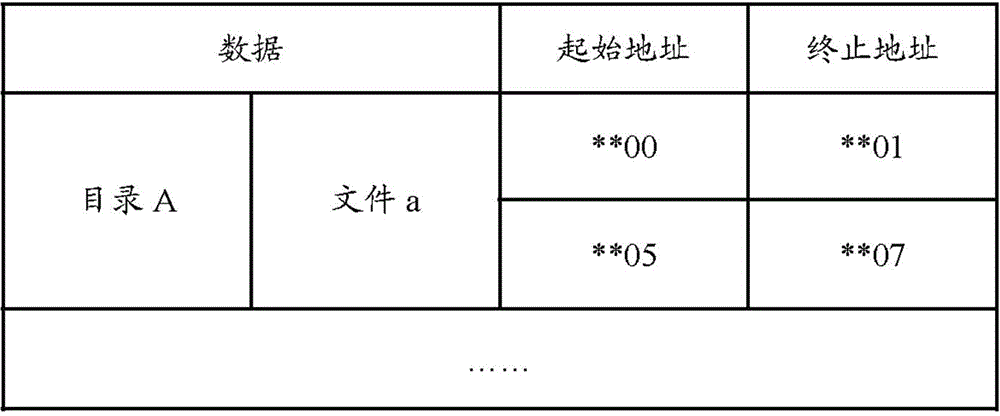 HDD data access system