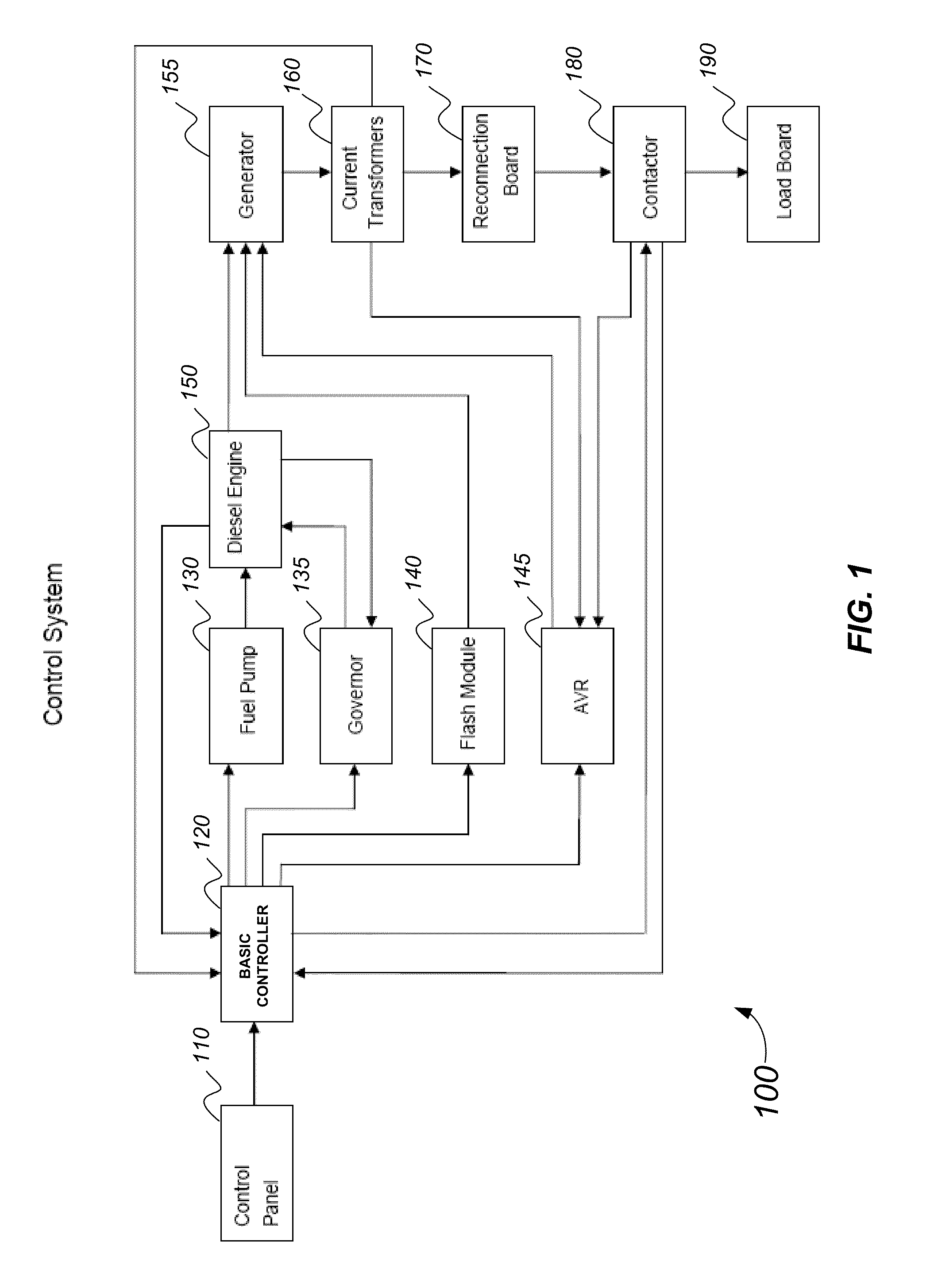 Method and system for generator control