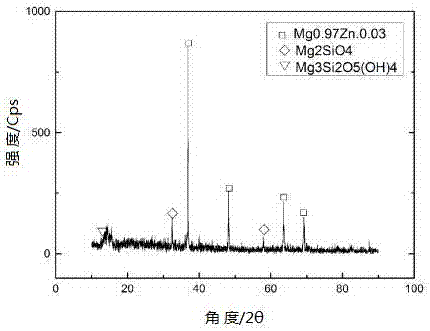 A kind of preparation method of magnesium alloy surface composite film layer