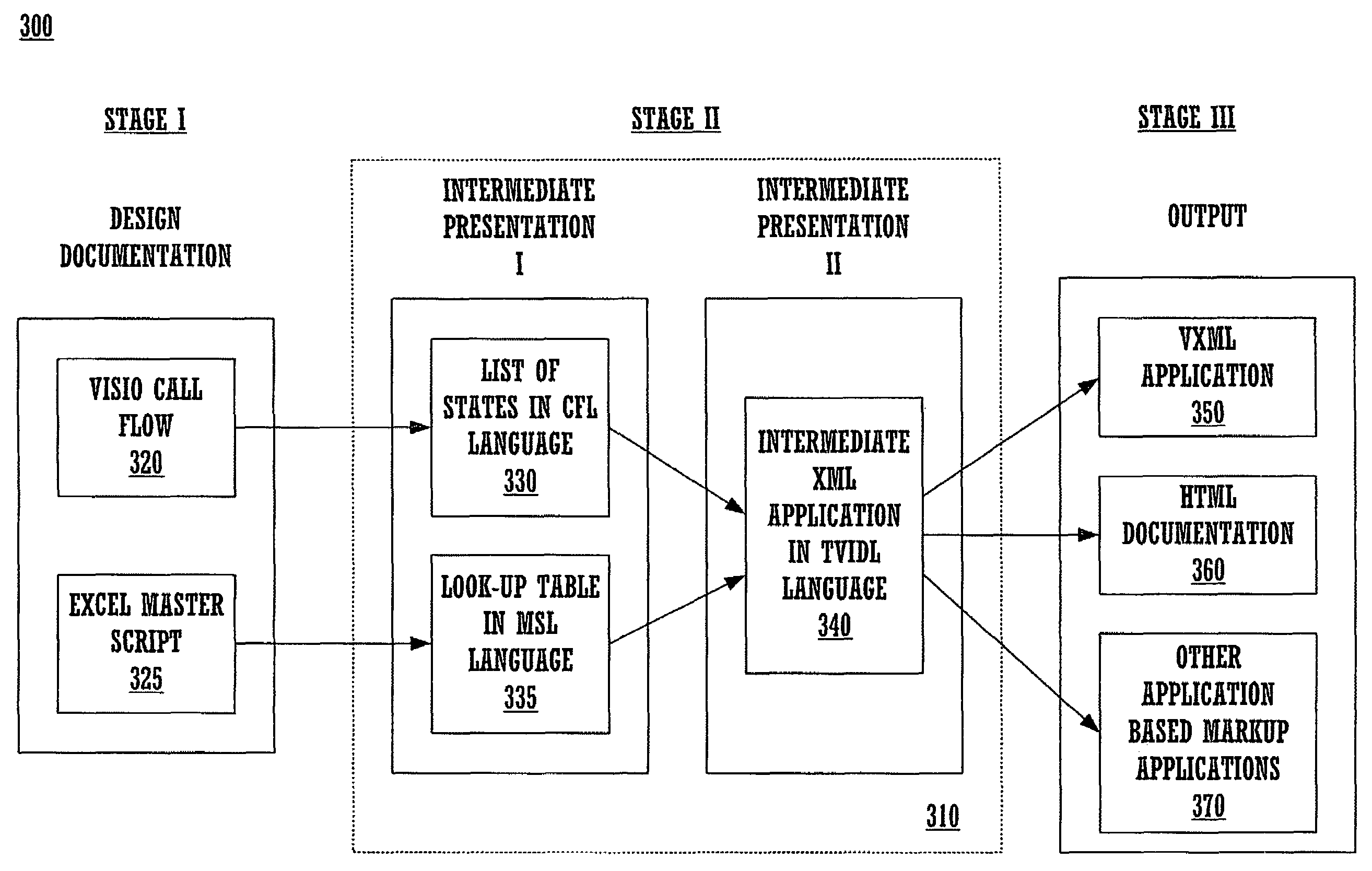Method and system for the generation of a voice extensible markup language application for a voice interface process