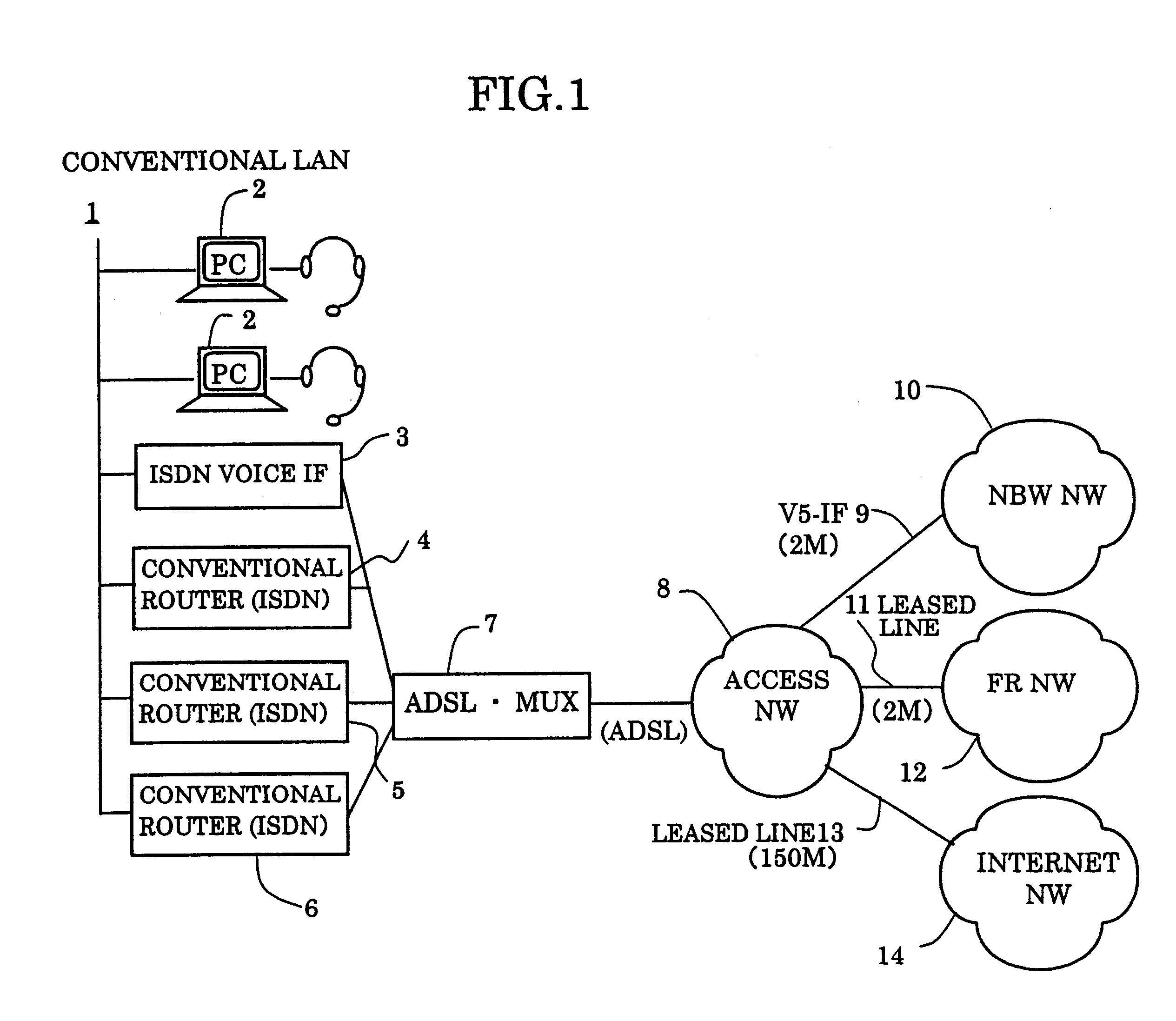 Integrated communication system of voice and data