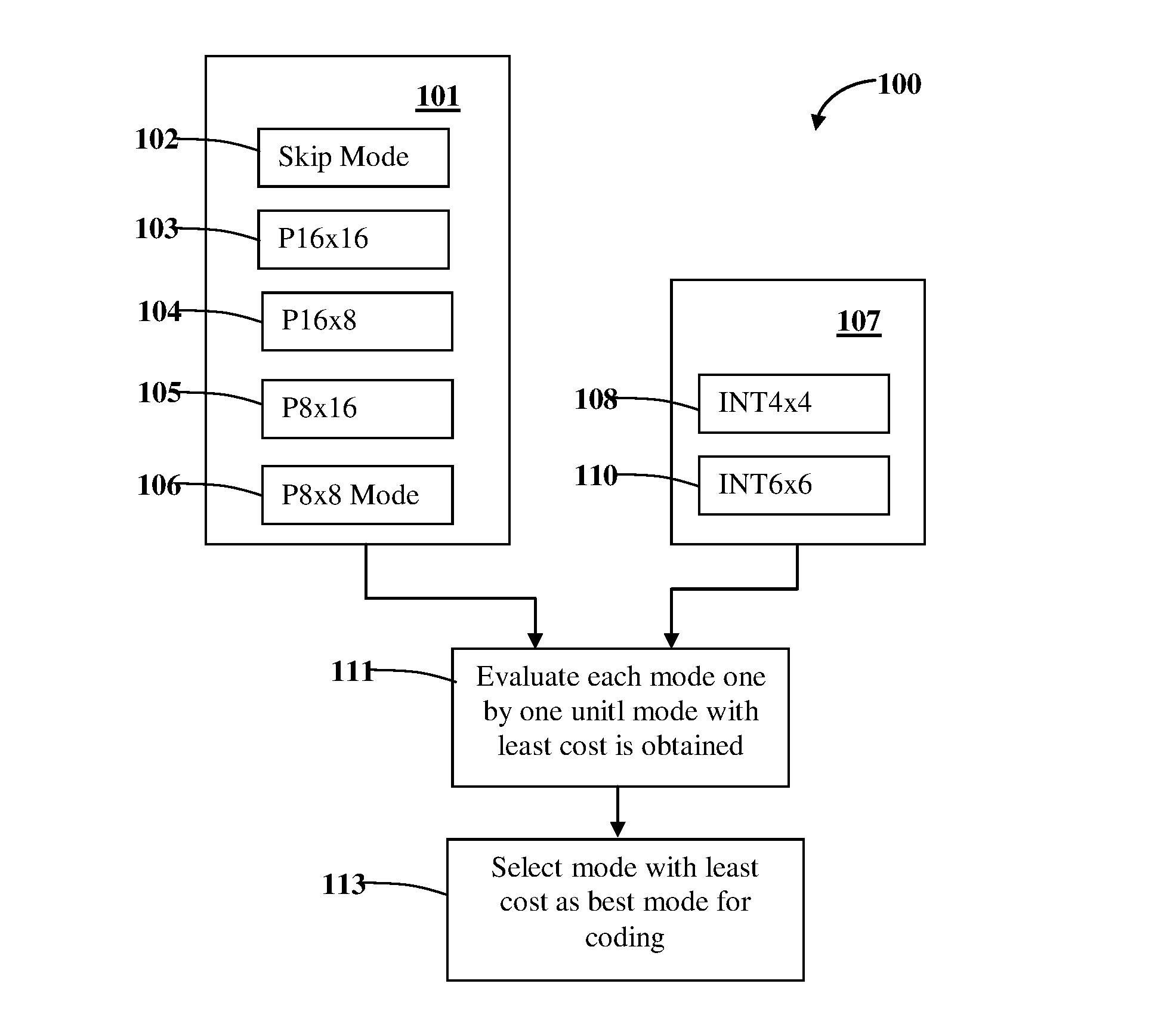 System and method for performing optimal temporal predictive mode decision in h.264 video coding