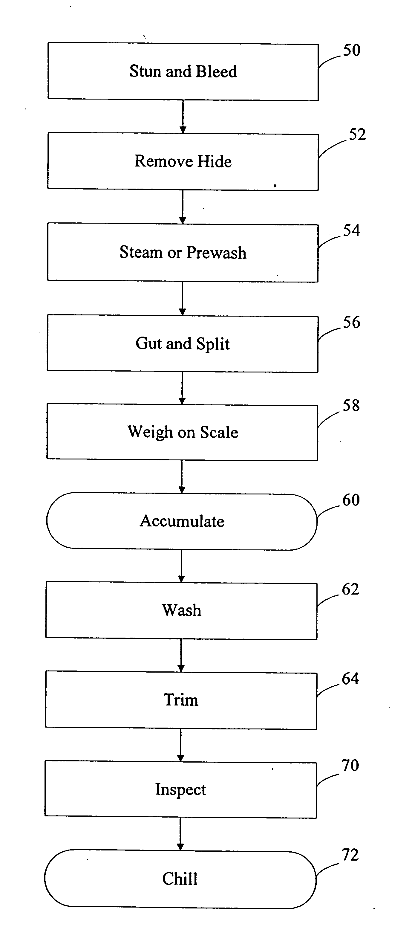 Method and apparatus for processing carcasses