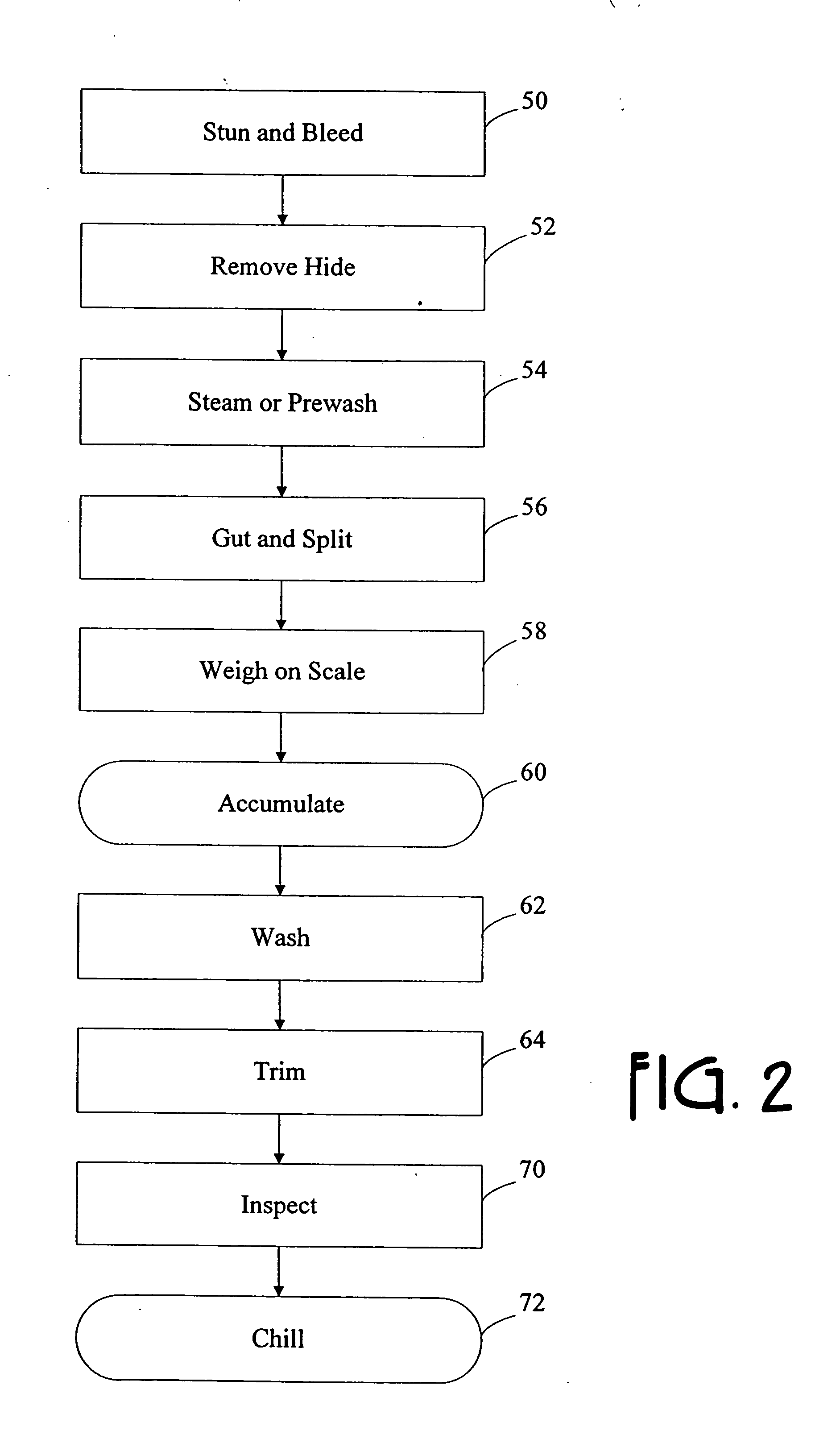 Method and apparatus for processing carcasses