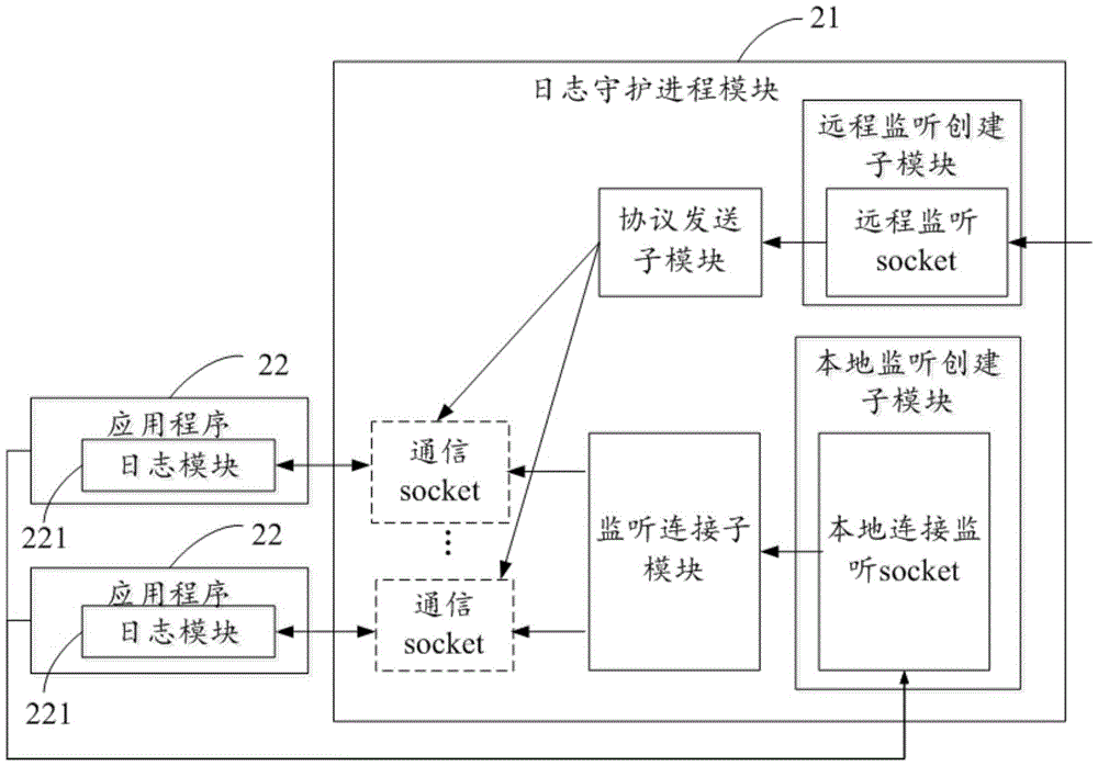 Method and system for viewing embedded device logs