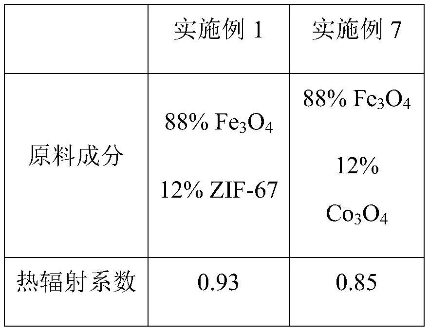 A fe for thermal spraying  <sub>3</sub> o  <sub>4</sub> -co  <sub>3</sub> o  <sub>4</sub> Powder Preparation Method
