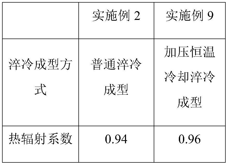 A fe for thermal spraying  <sub>3</sub> o  <sub>4</sub> -co  <sub>3</sub> o  <sub>4</sub> Powder Preparation Method