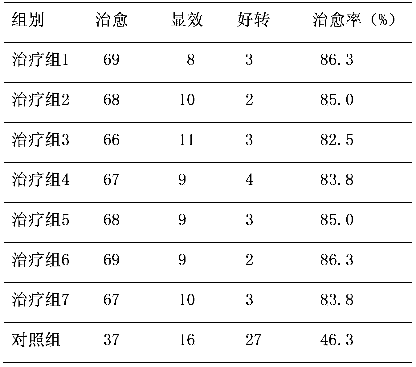Chinese medicinal composition and preparation with function of treating helicobacter pylori in stomach and preparation method thereof