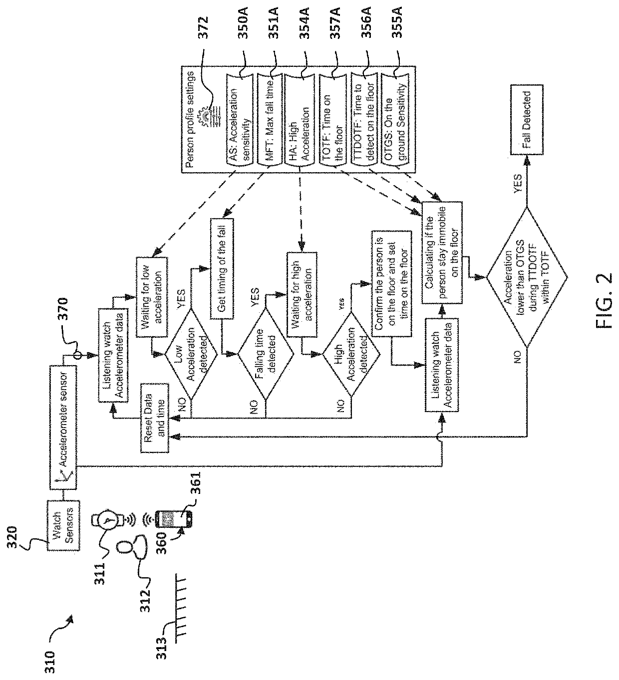 Alert system