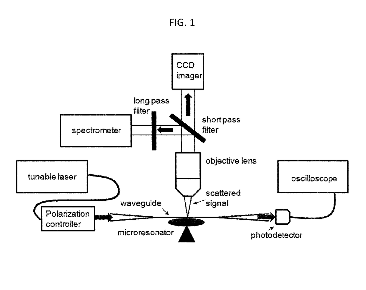 Resonator enhanced raman spectroscopy