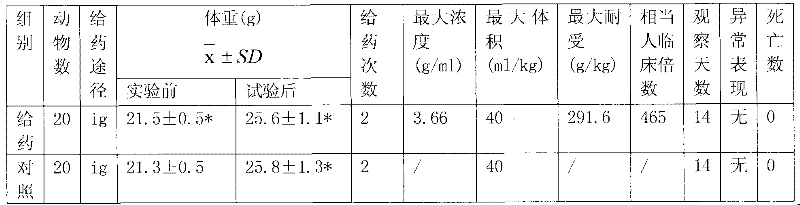 Chinese medicinal preparation for treating allergic rhinitis, allergic asthma and urticaria and preparation method thereof