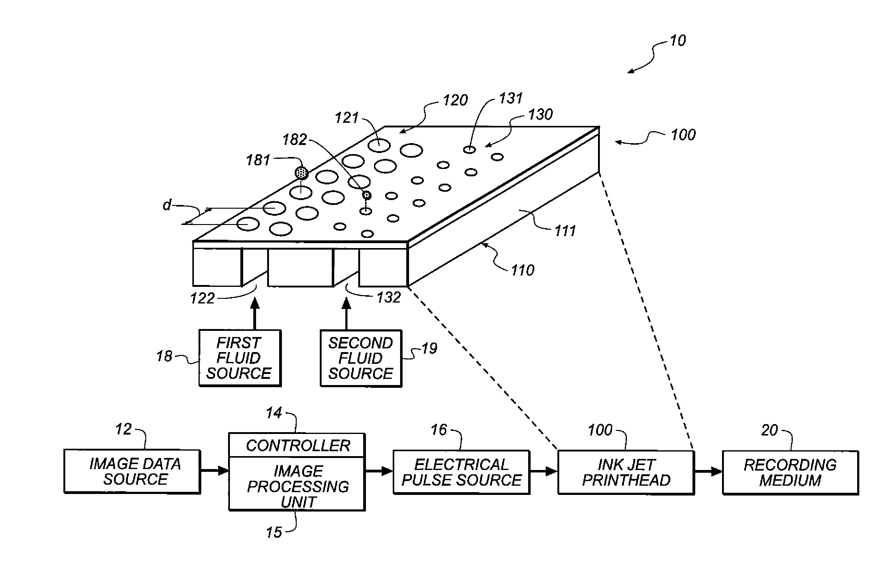 Nonuniform mask circulation for irregular page advance