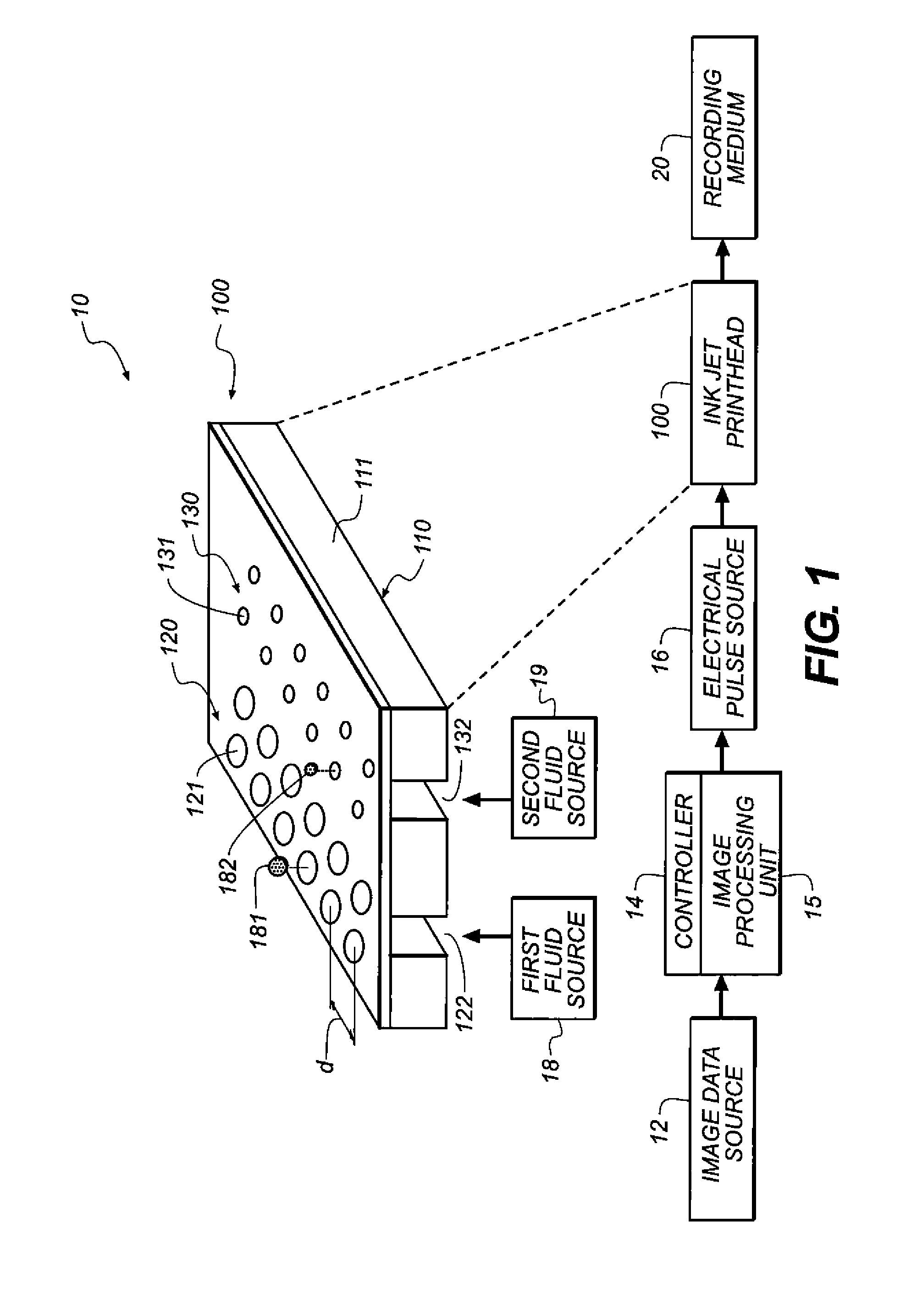 Nonuniform mask circulation for irregular page advance