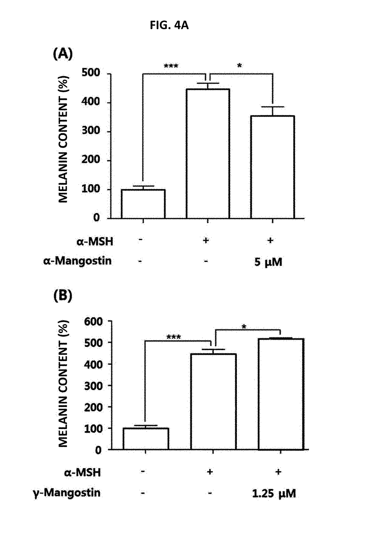 Composition for skin whitening comprising beta-mangostin as effective ingredient