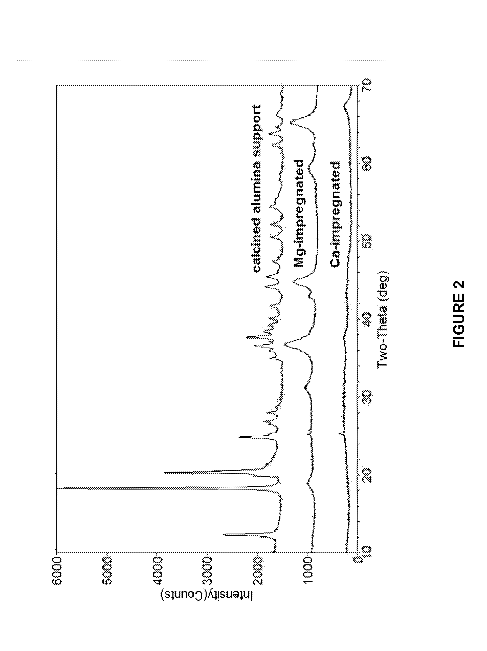 Catalytic cracking process for biofeeds