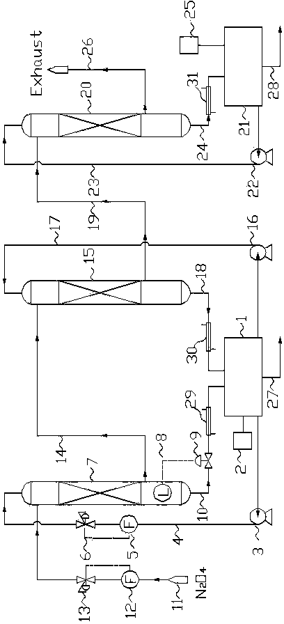 Oxidation absorption method for converting high-concentration dinitrogen tetroxide waste gas into potassium fertilizer