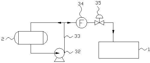 Oxidation absorption method for converting high-concentration dinitrogen tetroxide waste gas into potassium fertilizer