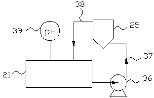 Oxidation absorption method for converting high-concentration dinitrogen tetroxide waste gas into potassium fertilizer