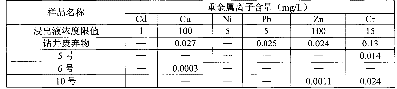Method and process for high strength curing of drilling waste